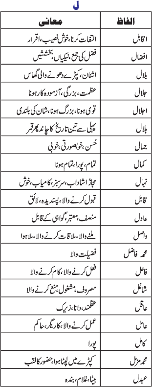 bachon k islami naam