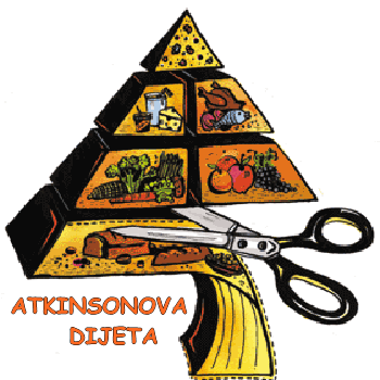atkinsonova dijeta