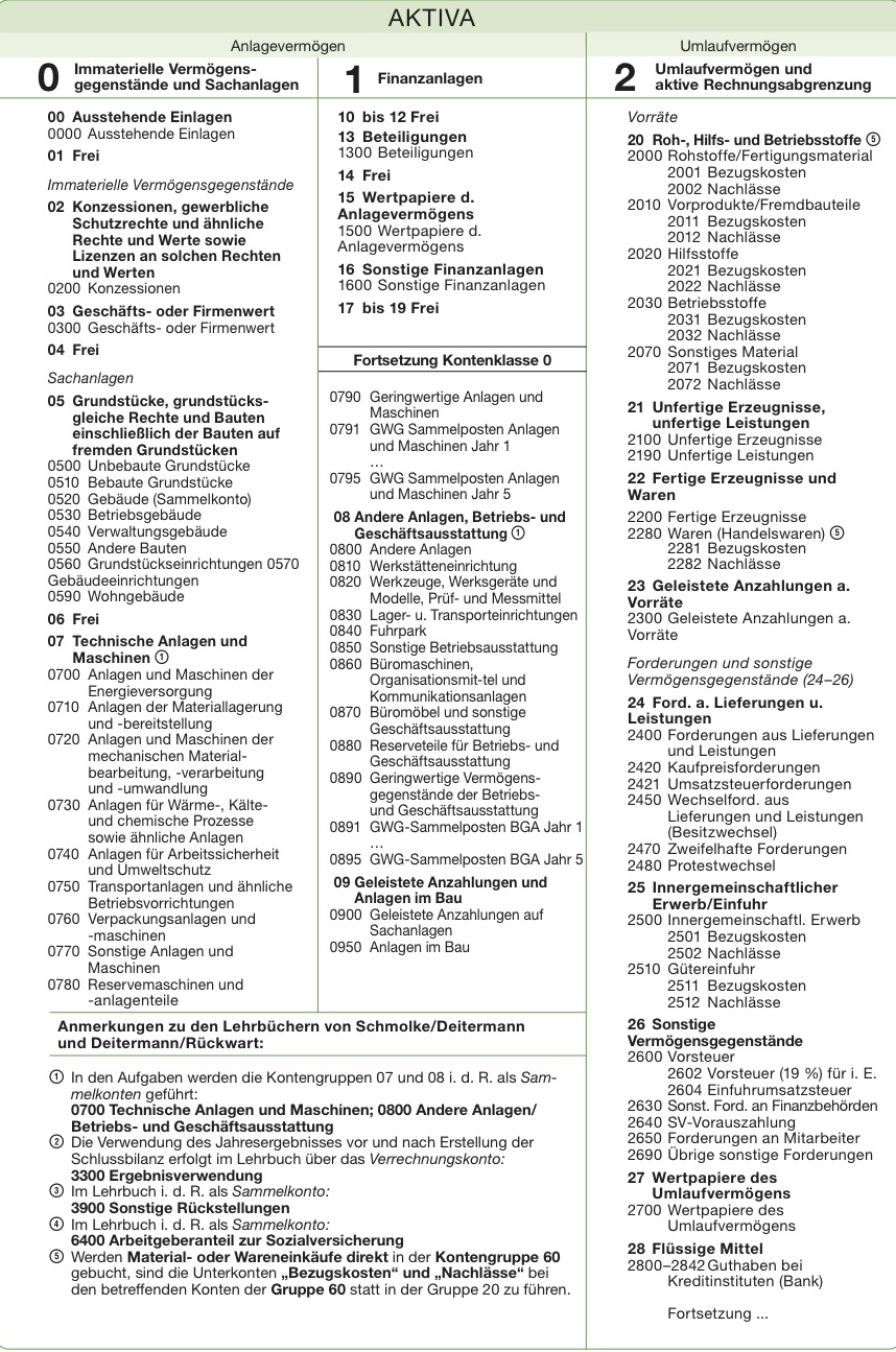 kontenrahmen schmolke deitermann