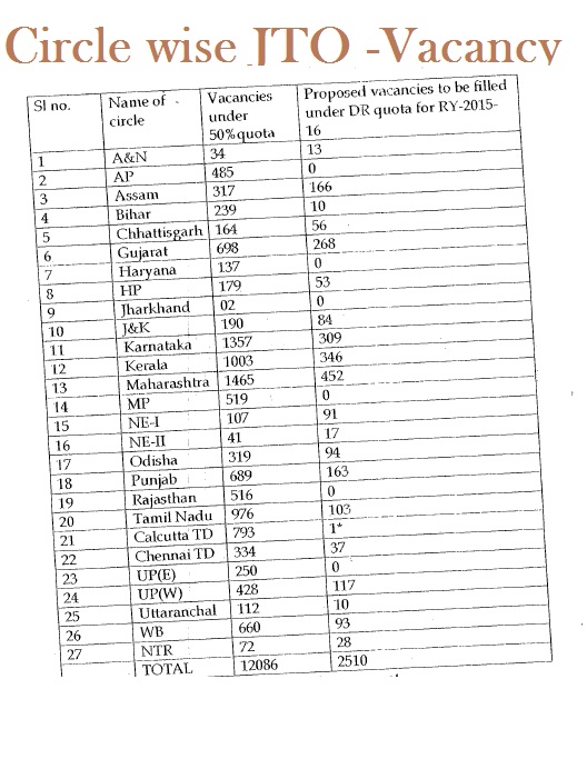 bsnl jto syllabus 2015