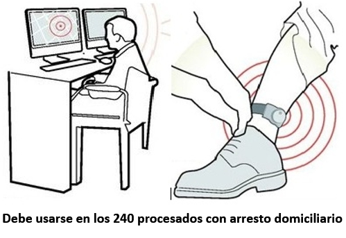 ley 29499