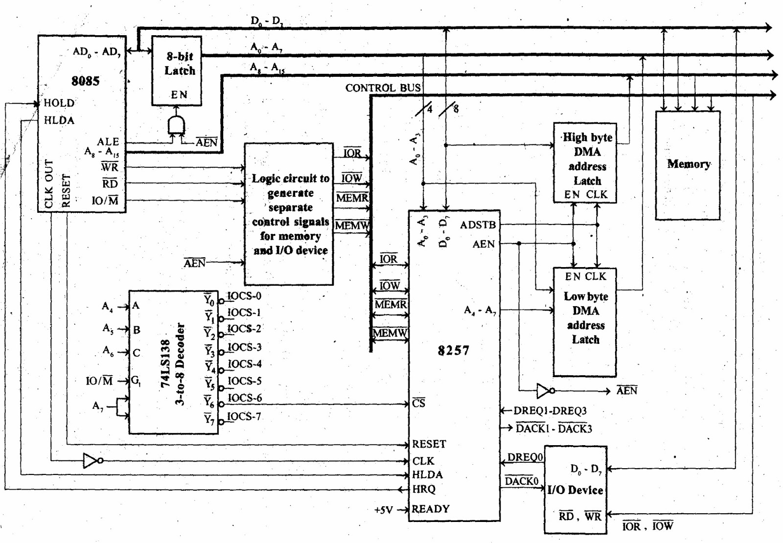 8257 dma controller interfacing with 8086