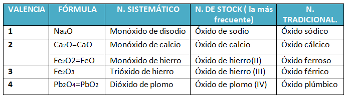 compuestos binarios ternarios y cuaternarios
