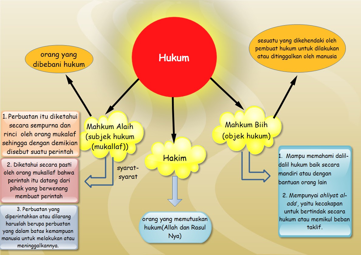 mahkum fih