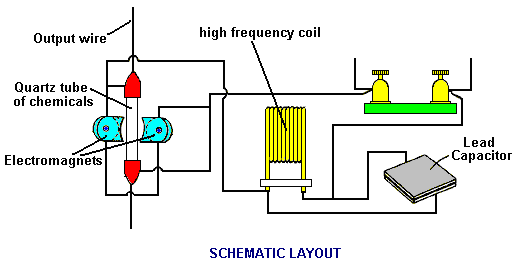 free energy info co uk pjkbook