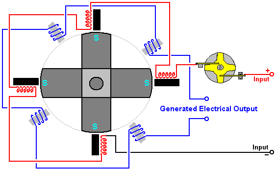 free energy info co uk pjkbook