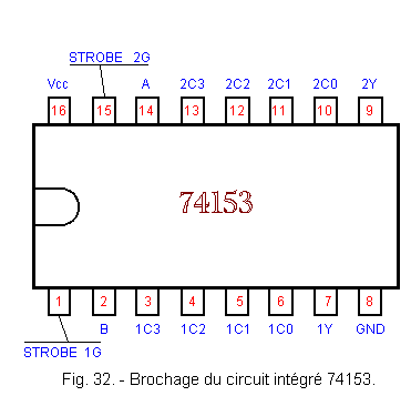 ic 74153 datasheet
