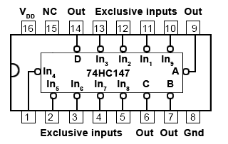 datasheet 74hc147