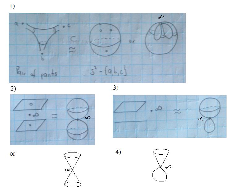 alexandroff one point compactification