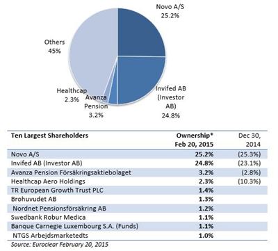 aerocrine and prices and