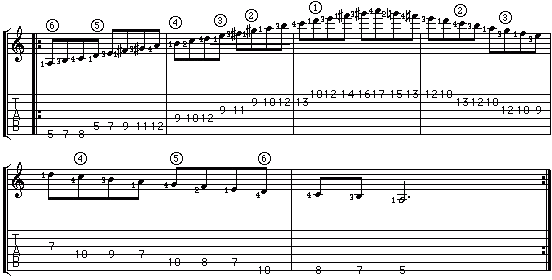 escalas diatonicas andres segovia