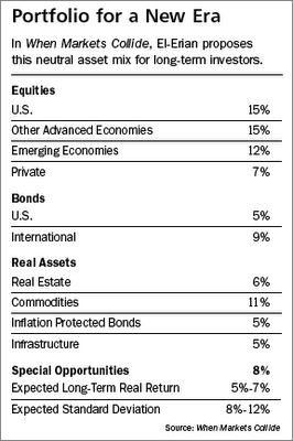 el erian when markets collide