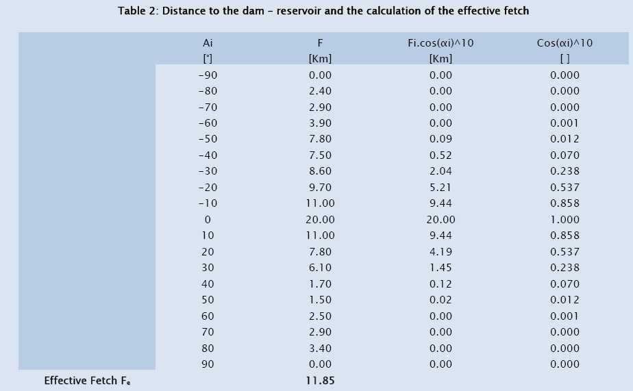 freeboard allowances for waves in inland reservoirs