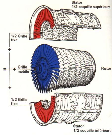 compresseur axial et centrifuge