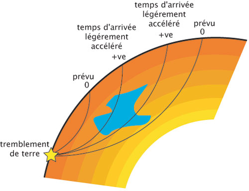 la tomographie sismique