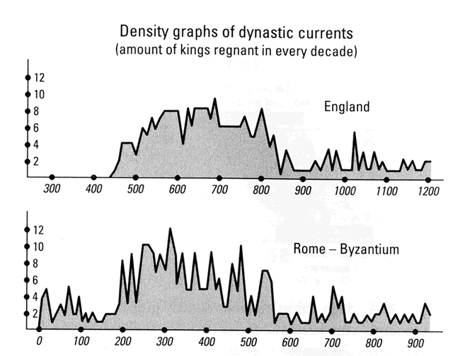 fomenko new chronology
