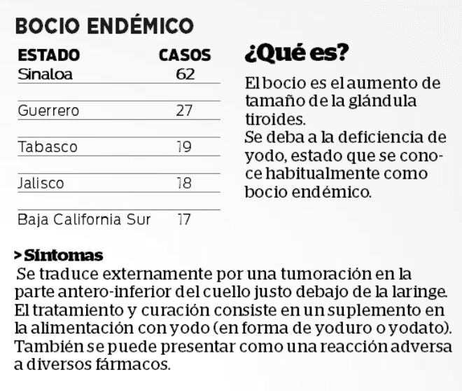 bocio endemico en mexico