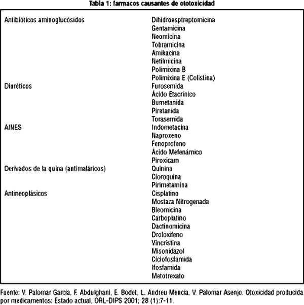 hipoacusia por ototoxicos