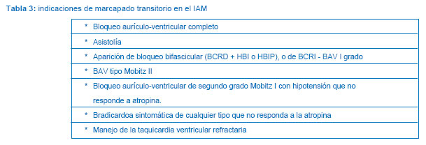 arritmias de reperfusion coronaria