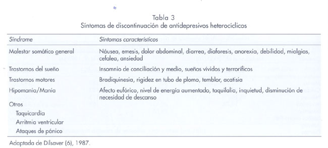 intoxicacion por sertralina