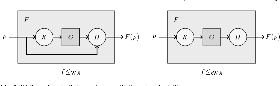 computable analysis weihrauch