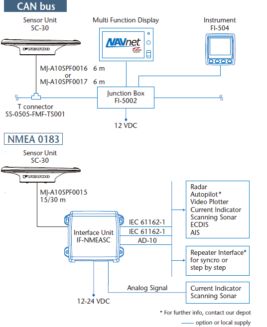 iec 61162-1