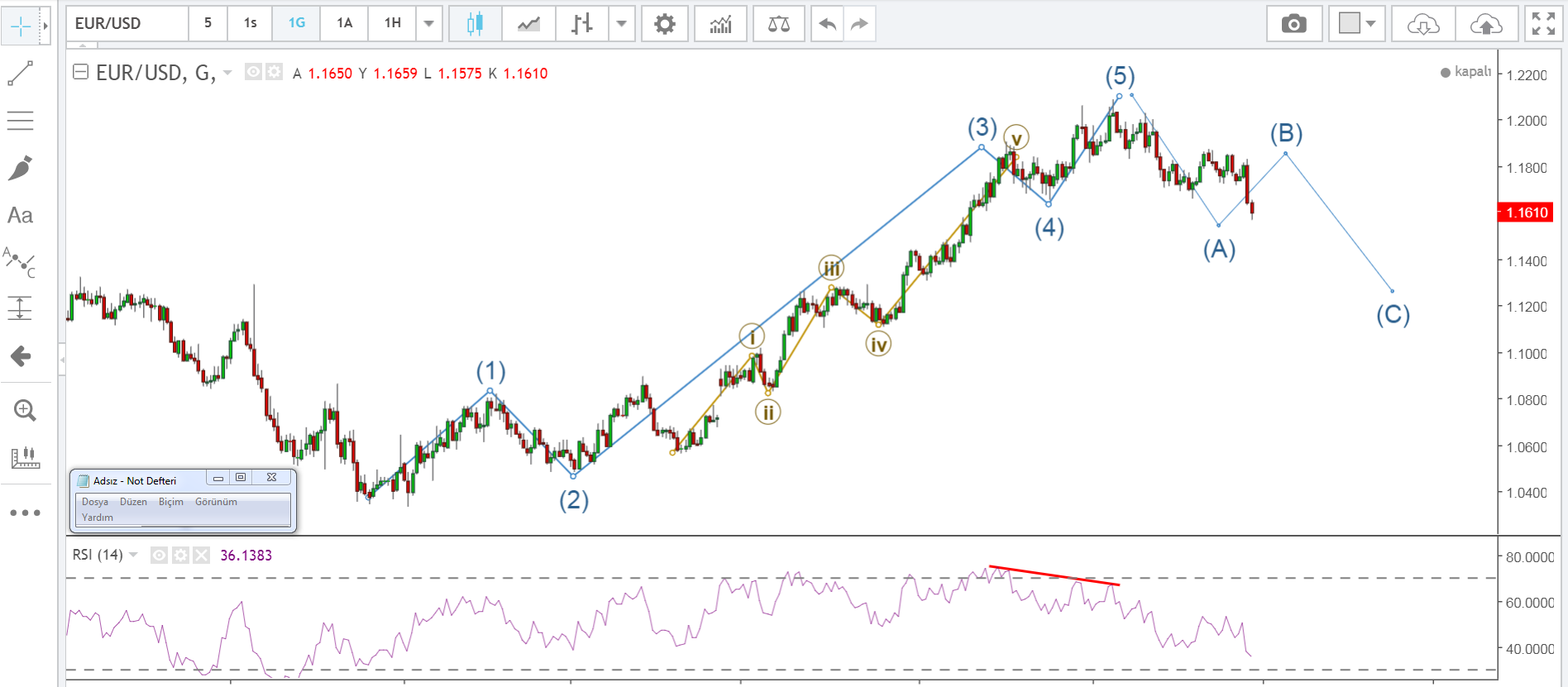 elliot dalga teorisi