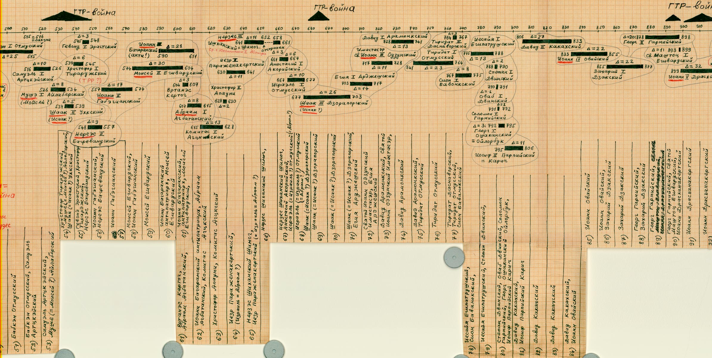 fomenko new chronology