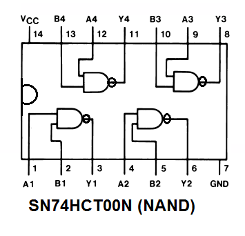 74hct00n datasheet