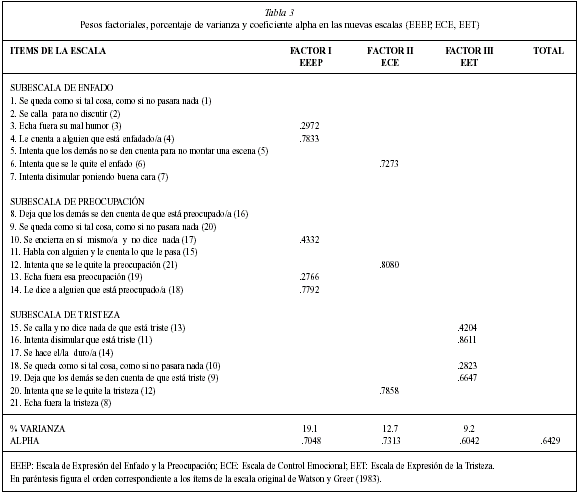 courtauld emotional control scale