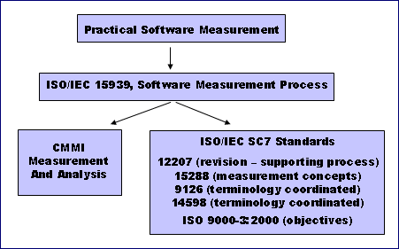 iso 15939