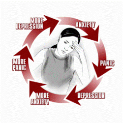 anxietas disorder