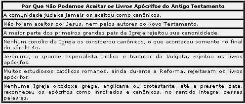 livros apocrifos