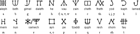 malachim alphabet