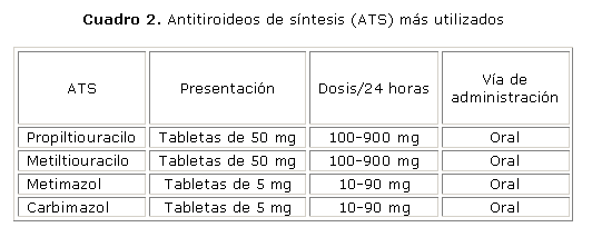 antitiroideos de sintesis