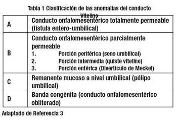 conducto onfalomesenterico