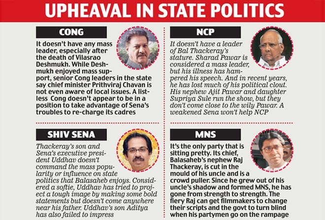 bal thackeray and the rise of shiv sena