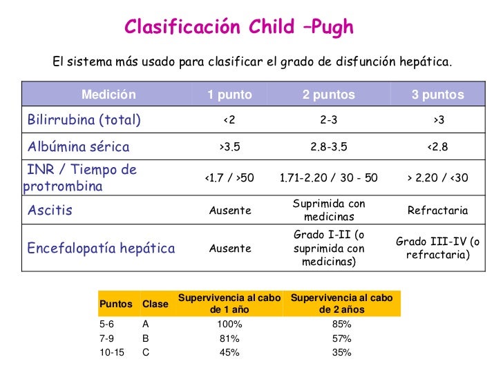 encefalopatia hepatica clasificacion child pugh
