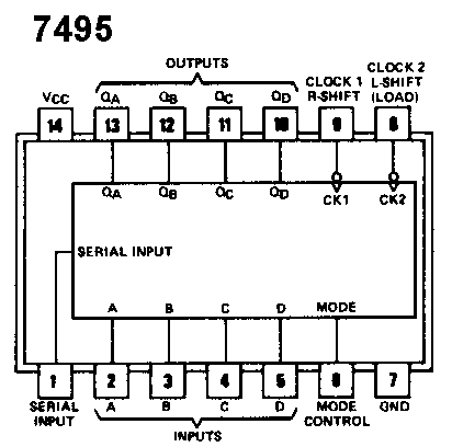74ls95 datasheet