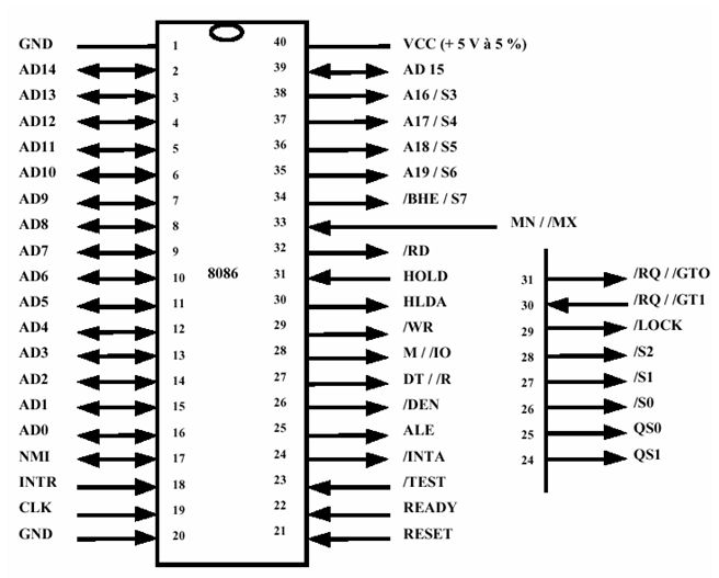 cours de microprocesseur 8086