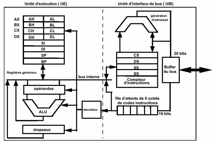 cours de microprocesseur 8086