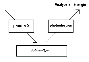 cours spectroscopie xps