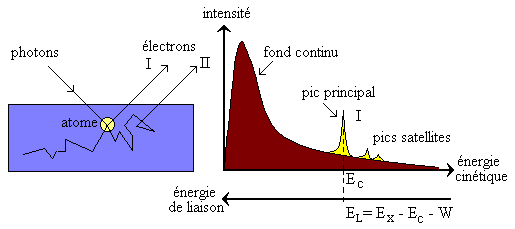 cours spectroscopie xps