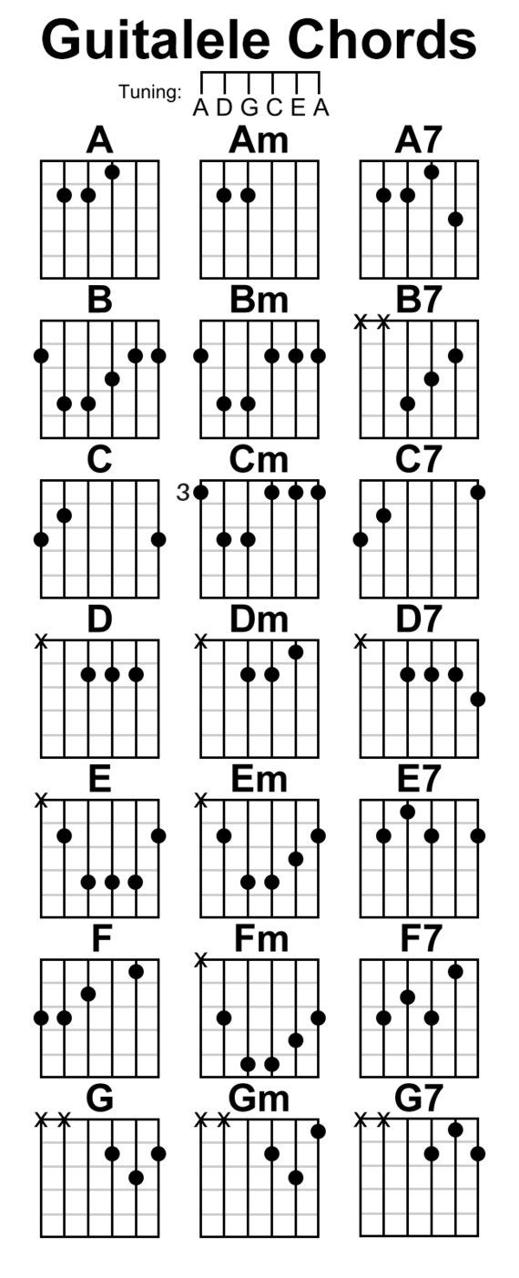 guitalele chords