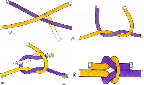 feuerwehrknoten und stiche