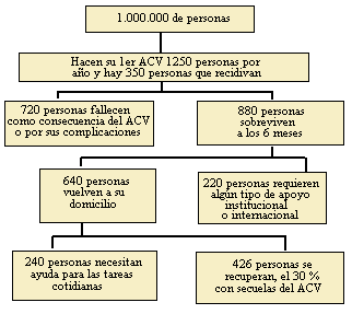 acv hemorragico fisiopatologia
