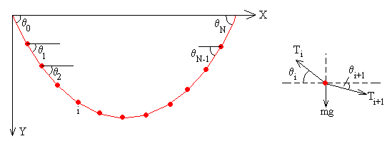ecuacion de la catenaria