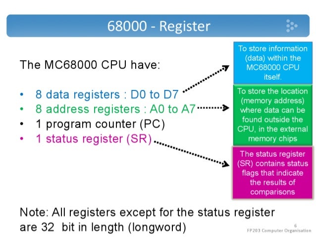 computer organization and the mc68000