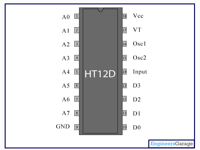 ht12e and ht12d datasheet