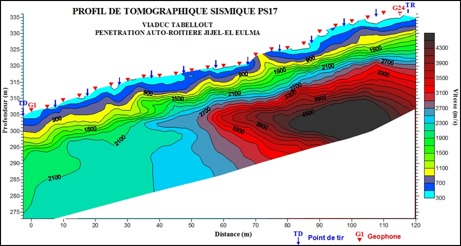 la tomographie sismique
